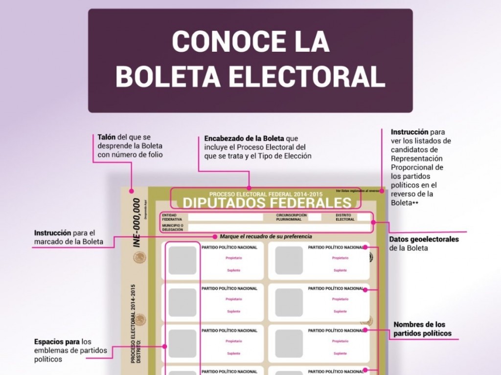 INE Da A Conocer La Boleta Electoral Del 2021 Via @laviejaguardiaa